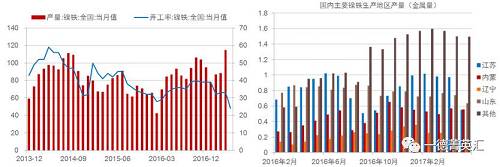 尋底路漫漫,，鎳價支撐在何方丨一德有色