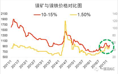 尋底路漫漫,，鎳價支撐在何方丨一德有色