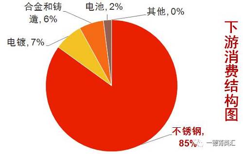 尋底路漫漫,，鎳價支撐在何方丨一德有色