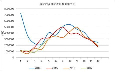 產(chǎn)業(yè)利空盡放,，鎳價三季度或將迎來曙光丨下半年投資報告