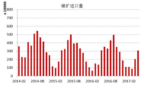 產(chǎn)業(yè)利空盡放，鎳價三季度或將迎來曙光丨下半年投資報告