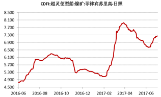 產(chǎn)業(yè)利空盡放,，鎳價三季度或將迎來曙光丨下半年投資報告