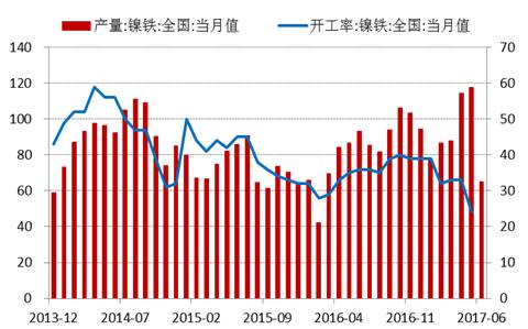 產(chǎn)業(yè)利空盡放，鎳價三季度或將迎來曙光丨下半年投資報告