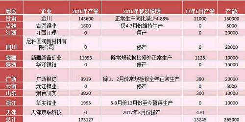 產(chǎn)業(yè)利空盡放,，鎳價三季度或將迎來曙光丨下半年投資報告