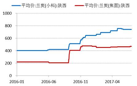 產(chǎn)業(yè)利空盡放,，鎳價三季度或將迎來曙光丨下半年投資報告