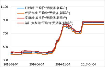 產(chǎn)業(yè)利空盡放,，鎳價三季度或將迎來曙光丨下半年投資報告