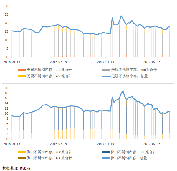 無錫不銹鋼,無錫不銹鋼板,無錫不銹鋼市場(chǎng)