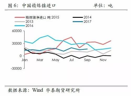 鎳鐵供應緊張,，鎳價看漲不變,！