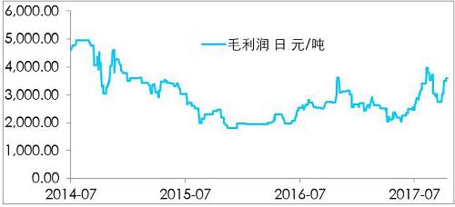 鎳開盤漲停，是新起點(diǎn),，還是成果收割？