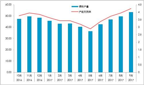 國內(nèi)精煉鎳對價格依賴較深：1,、絕對價格依賴,；2、相對價格（進(jìn)口盈利）,。