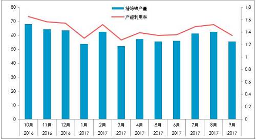 截至10月26日，10月份,，LME庫存增加0.23萬噸,，至38.4萬噸；同期,，上期所庫存下降0.44萬噸至4.87萬噸,，全球總庫存下降0.21萬噸,。青山一期的壓制，國內(nèi)真實(shí)供需短缺幅度或降低至100噸/天,。