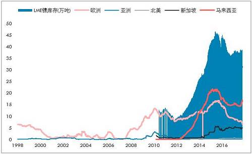 鎳開盤漲停，是新起點(diǎn),，還是成果收割,？