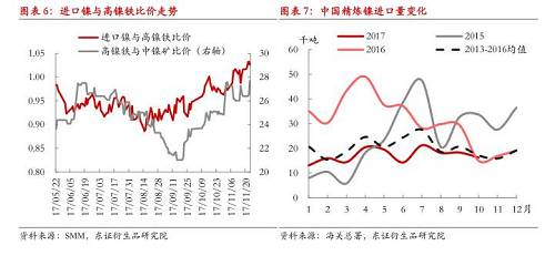 【月度報(bào)告-鎳】需求擔(dān)憂漸弱,，鎳價(jià)先抑后揚(yáng)