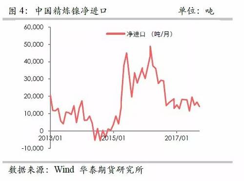 策略報(bào)告 | 鎳價(jià)實(shí)現(xiàn)反彈邏輯,，需要靜待印尼不銹鋼沖擊