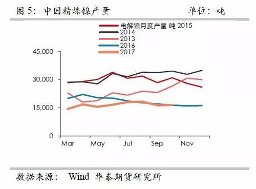 策略報(bào)告 | 鎳價(jià)實(shí)現(xiàn)反彈邏輯,，需要靜待印尼不銹鋼沖擊