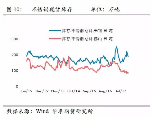 策略報(bào)告 | 鎳價(jià)實(shí)現(xiàn)反彈邏輯,，需要靜待印尼不銹鋼沖擊