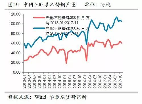 因此,，印尼二期不銹鋼沖擊將是短期的事件，但由于其尚未落地,，這對(duì)鎳價(jià)預(yù)期構(gòu)成短期壓力,。