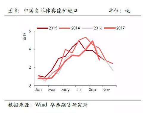 策略報(bào)告 | 鎳價(jià)實(shí)現(xiàn)反彈邏輯,，需要靜待印尼不銹鋼沖擊