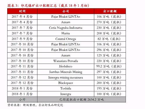 【熱點報告-鎳】宏觀因素推升鎳價,，節(jié)前戰(zhàn)術(shù)做多為主