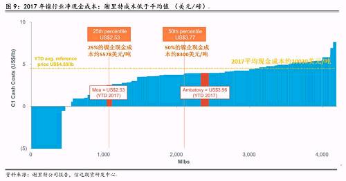 三,、2018年產(chǎn)量預(yù)估和調(diào)整