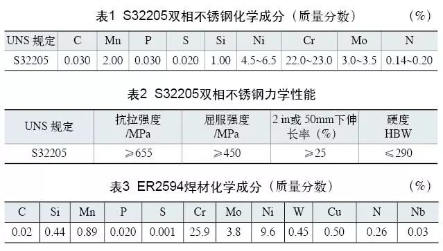 雙相不銹鋼板,，2205不銹鋼,無錫不銹鋼,2507不銹鋼板,321不銹鋼板,316L不銹鋼板,無錫不銹鋼板