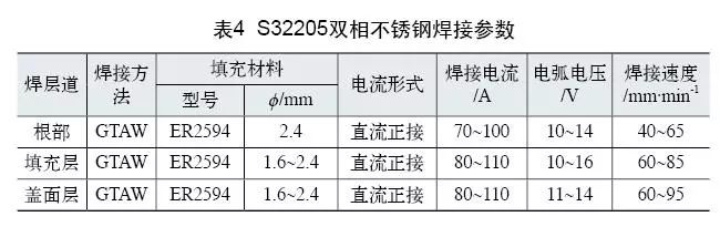 雙相不銹鋼板,，2205不銹鋼,無錫不銹鋼,2507不銹鋼板,321不銹鋼板,316L不銹鋼板,無錫不銹鋼板