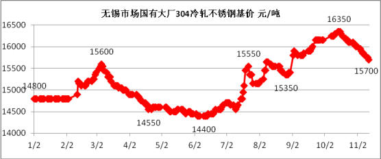 不銹鋼價(jià)格,無錫不銹鋼公司,無錫不銹鋼板廠家,無錫不銹鋼,304不銹鋼板,201不銹鋼板,無錫不銹鋼板公司,無錫不銹鋼板