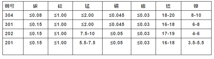 雙相不銹鋼,201不銹鋼,無(wú)錫不銹鋼,304不銹鋼板,321不銹鋼板,316L不銹鋼板,無(wú)錫不銹鋼板