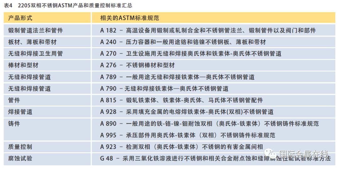 雙相不銹鋼板,2205不銹鋼,2507不銹鋼板