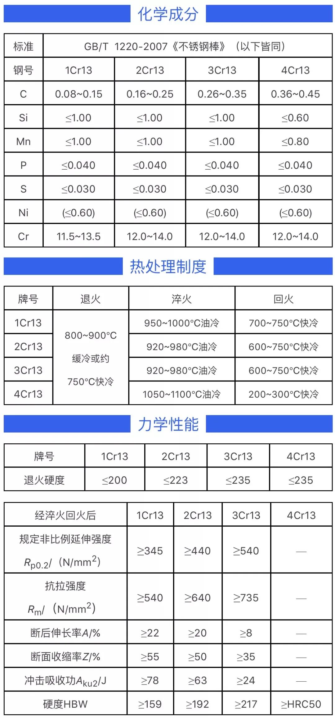 無(wú)錫不銹鋼板價(jià)格,201不銹鋼,無(wú)錫不銹鋼,304不銹鋼板,321不銹鋼板,316L不銹鋼板,無(wú)錫不銹鋼板